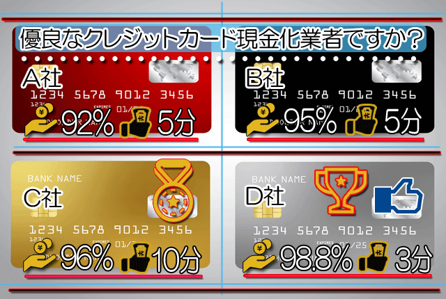 クレジットカード現金化業者をチェックする場合